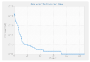 Single User Contributions.png